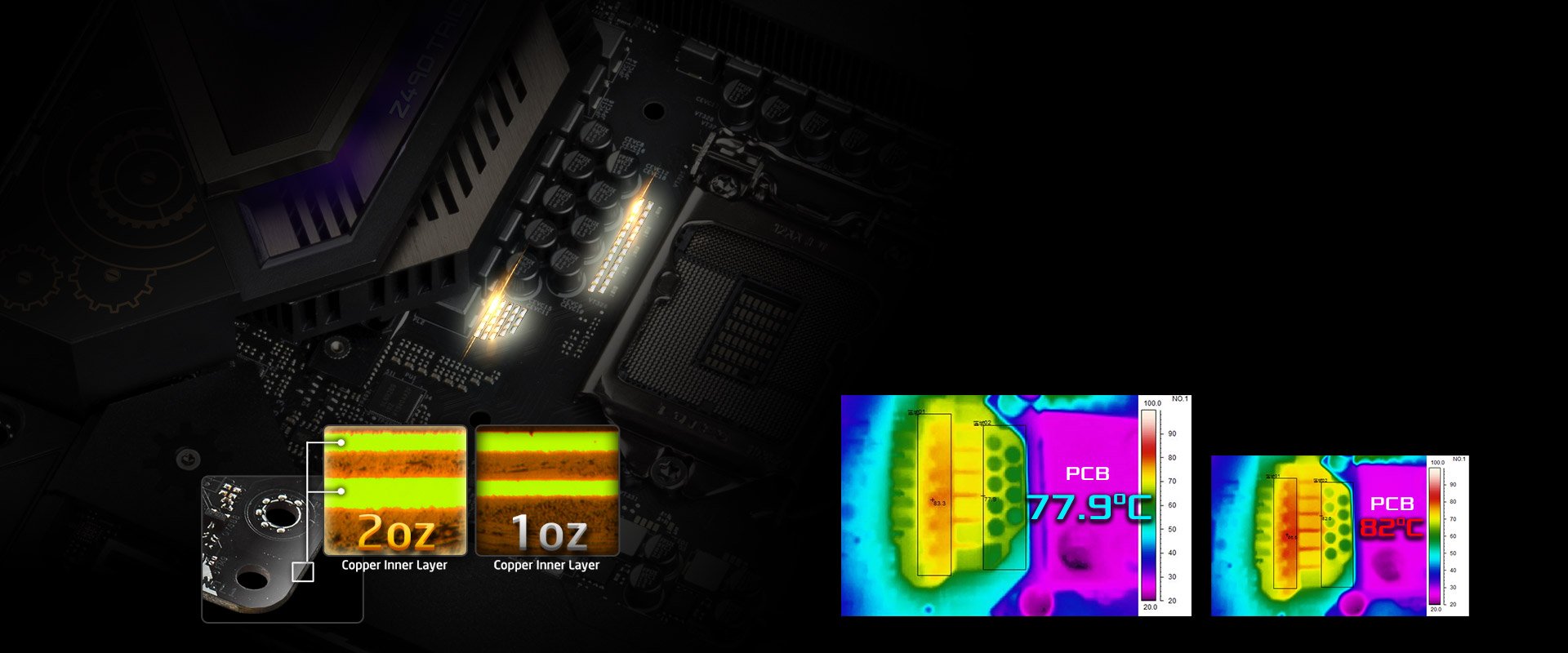 Heat Dissipating of the motherboard
